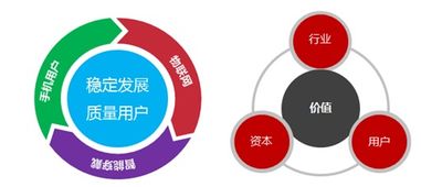 金融与通信跨界融合 提升跨界服务能力，打造最具价值虚拟运营商金融信息服务