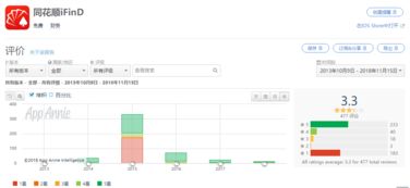 券业行家独家 | 金融信息服务的江湖