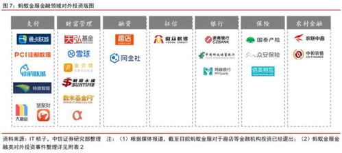 一文读懂蚂蚁集团三大业务板块 场景与支付、数字金融与科技服务