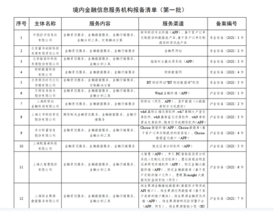 国家网信办发布第一批境内金融信息服务机构报备编号