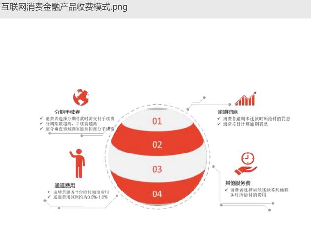 迷失在低息和享乐诱惑的消费贷:不实营销是普遍现象吗?