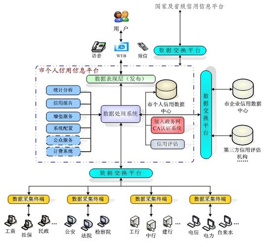 促进金融业发展提供相关信息服务设立,由